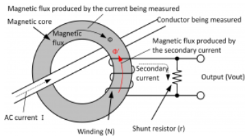 电流检测电阻测量方法