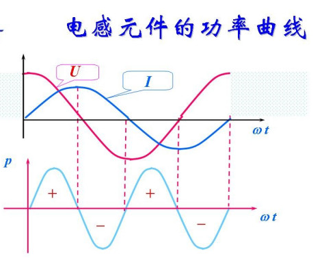 电感产生无功功率吗