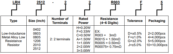 旺诠LRH低感值金属合金微电阻