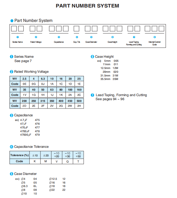三和铝电解电容型号编码规则