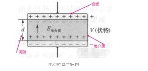 同样容量的电容为什么大小不一样